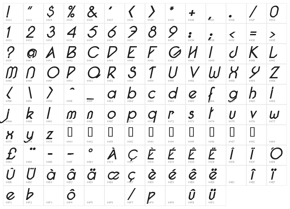 Pacotilleital regular Character Map