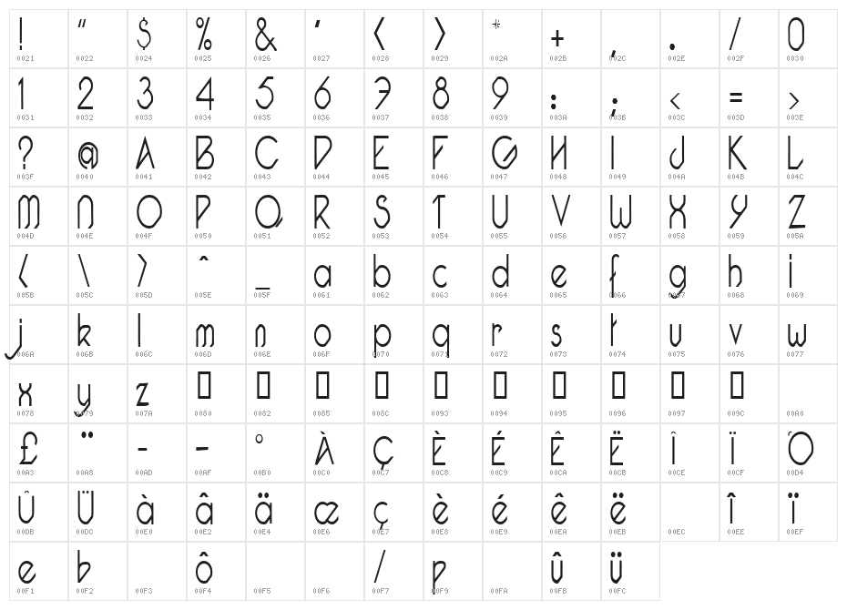 Pacotillenarrow light Character Map