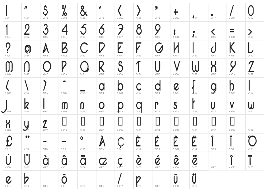Pacotillenarrow regular Character Map