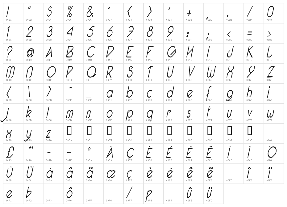 Pacotillenarrowlight ital Character Map