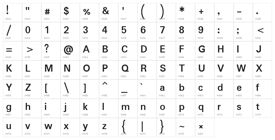 Padauk Bold Character Map