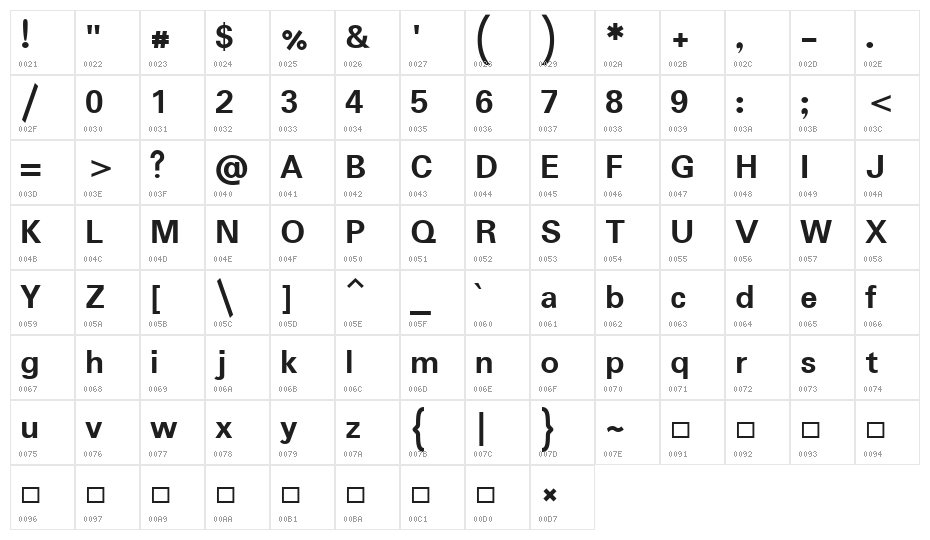 Padauk Book Bold Character Map