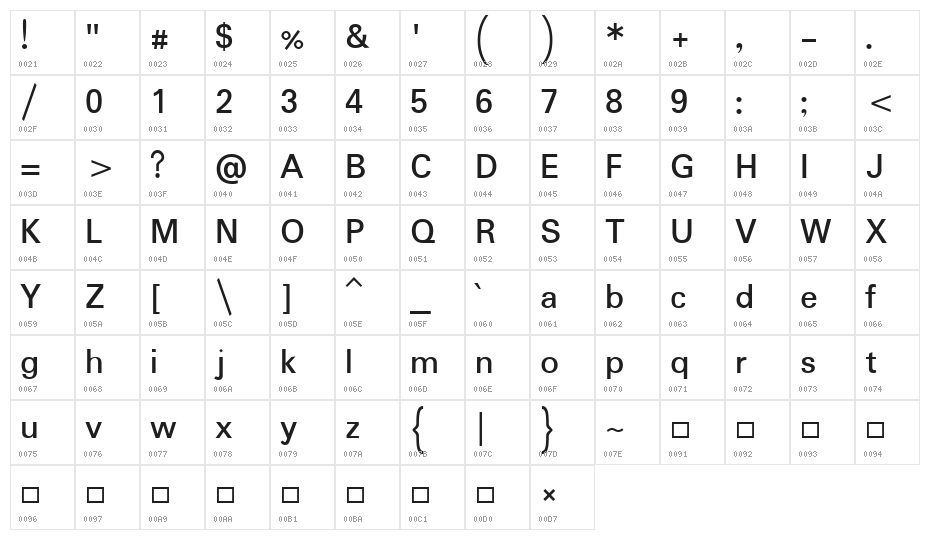 Padauk Book Character Map