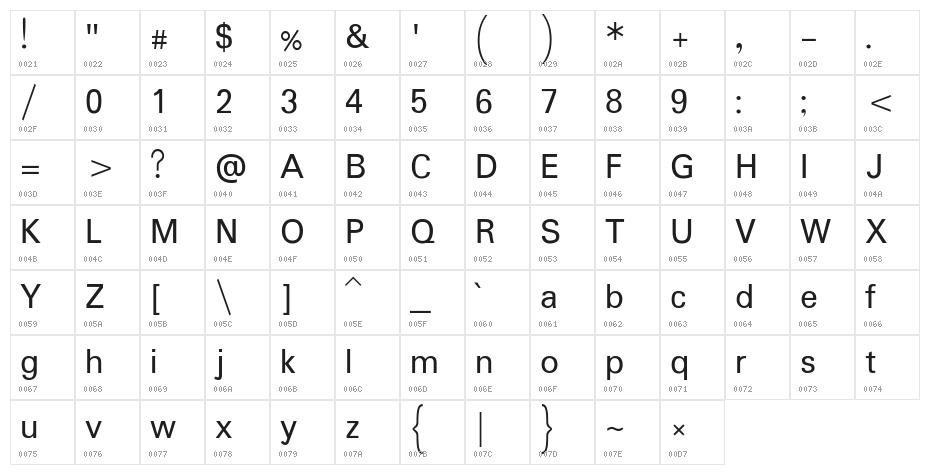 Padauk Character Map