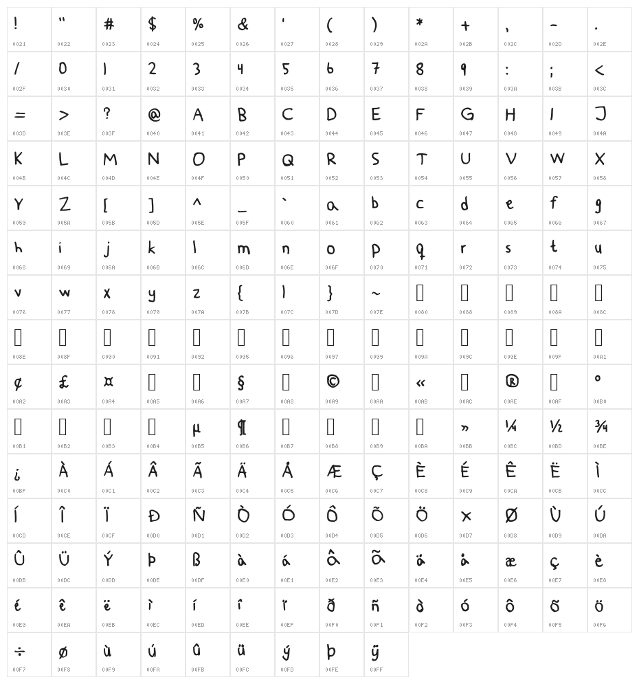 Paddis Handwritten 4.3 Medium Character Map