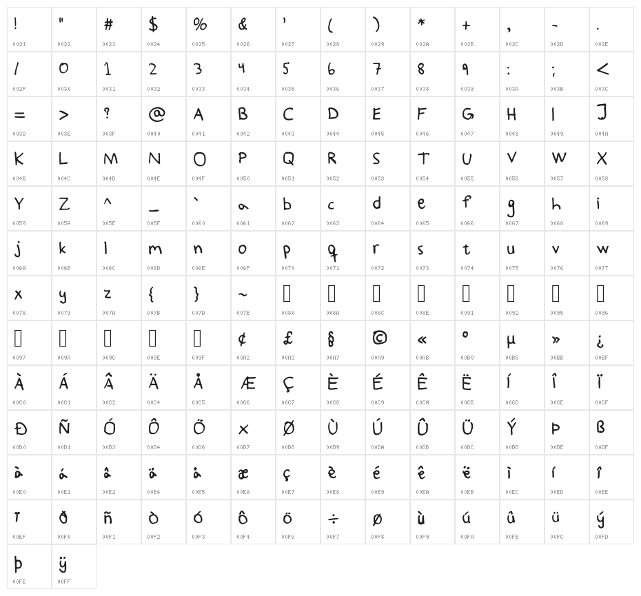 Paddis Handwritten Medium Character Map