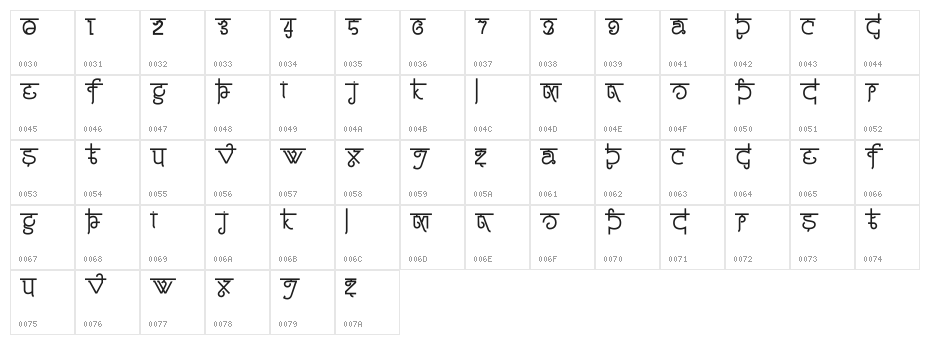 Padmashri Character Map