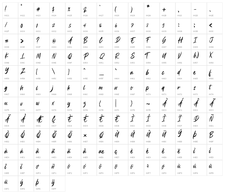 Padrox Character Map