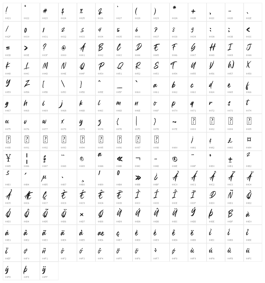 Padrox Character Map