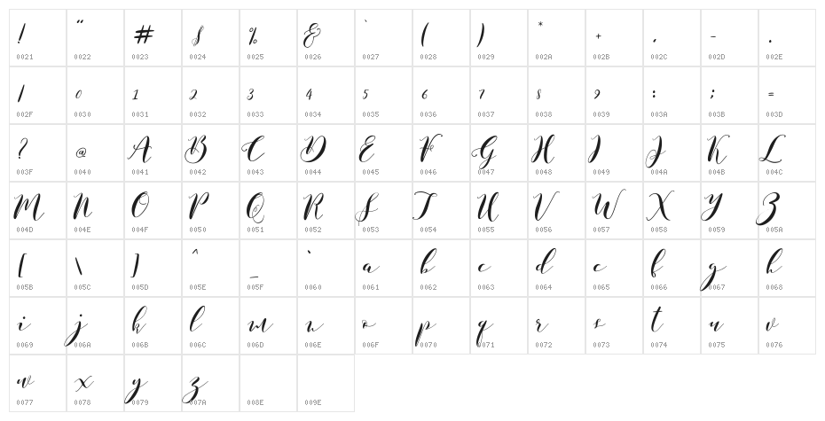 PadukaScriptfreeversion Character Map