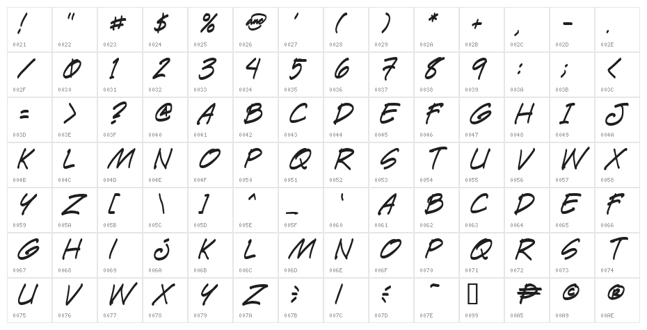 Paete Round Italic Character Map