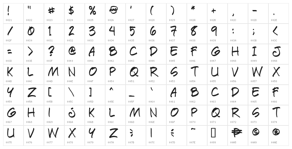 Paete Round Character Map