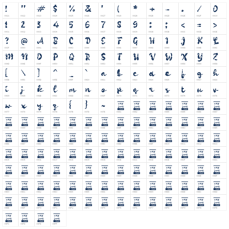 Pafian Character Map
