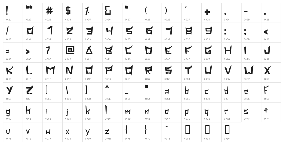 Pagadang Character Map