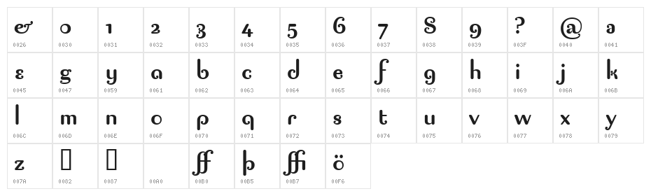 Pagan Poetry Character Map