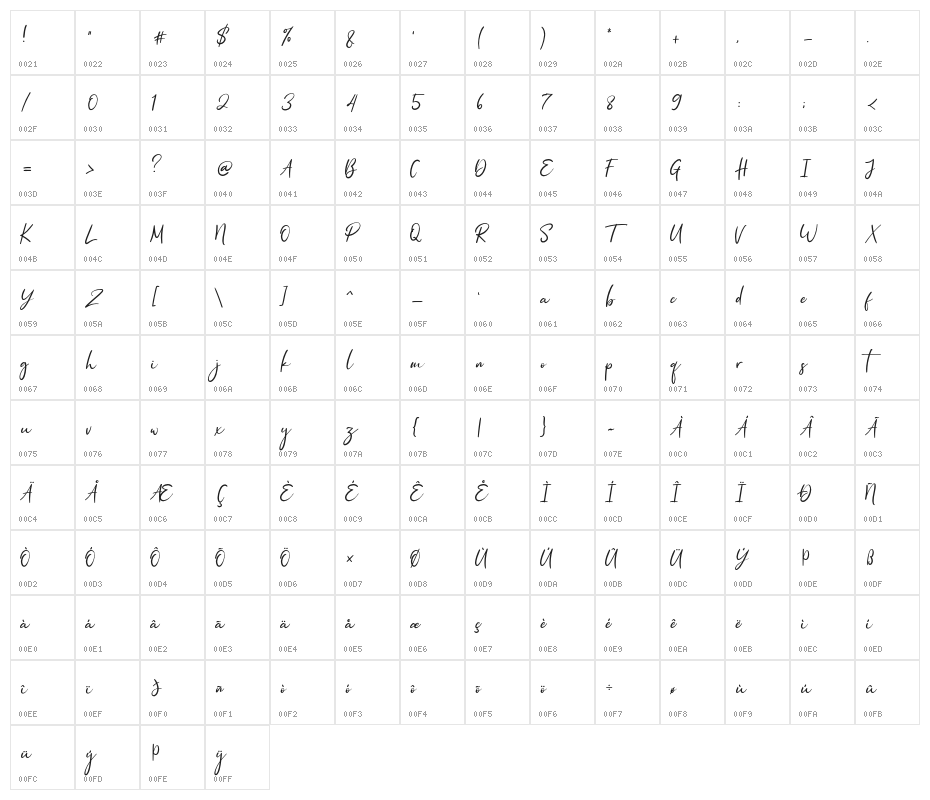 Pagi Senja Character Map