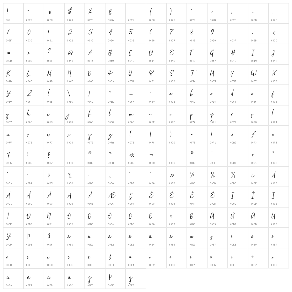 Pagi Senja Character Map