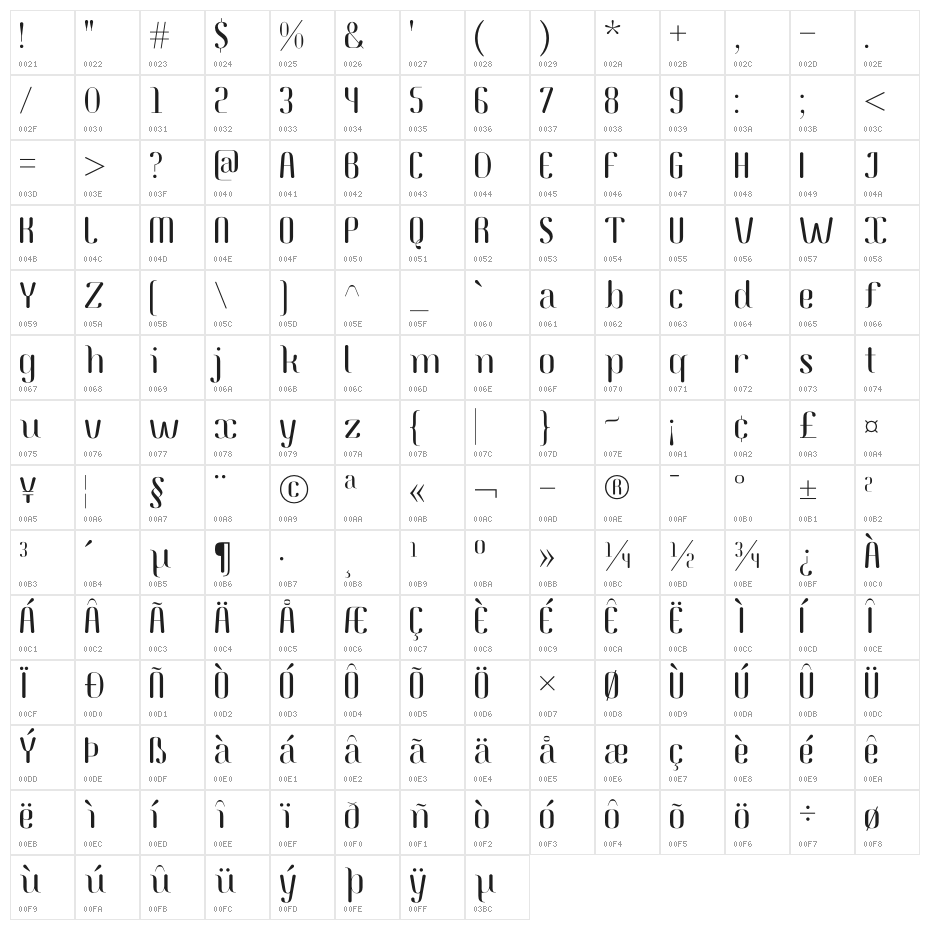 Pagnua Character Map