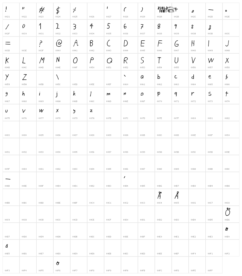 Pahan Puuskahdus Character Map