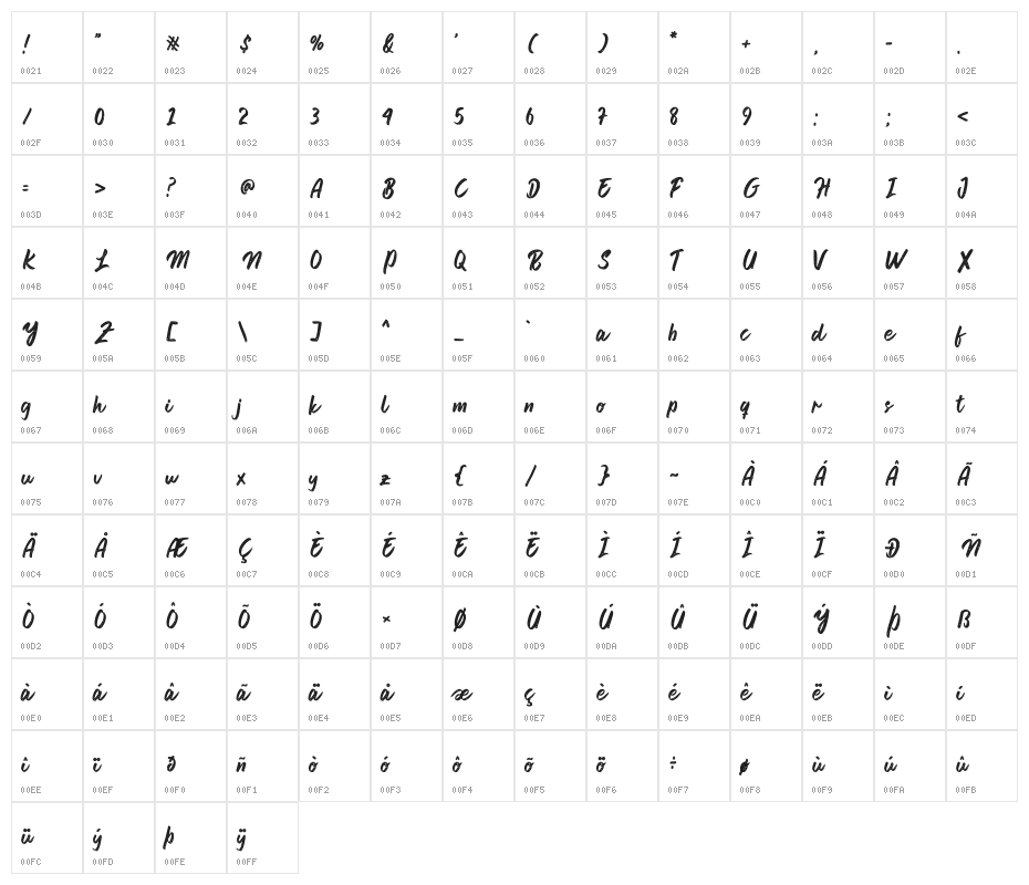 Pahat Script Character Map