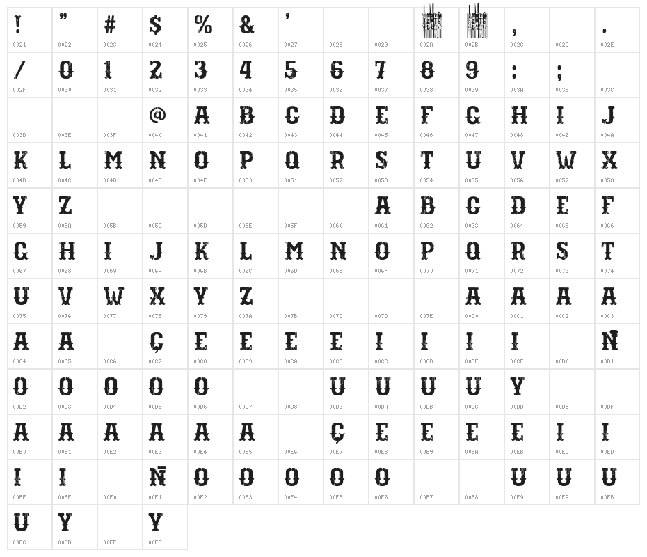 Pain Circus Character Map