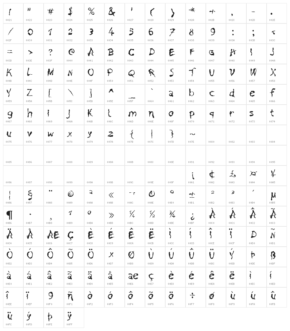 PainNBleed Character Map