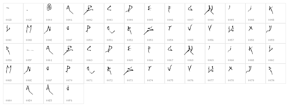 Painfull Misery Character Map