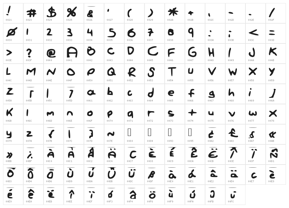 PaintLetters Character Map