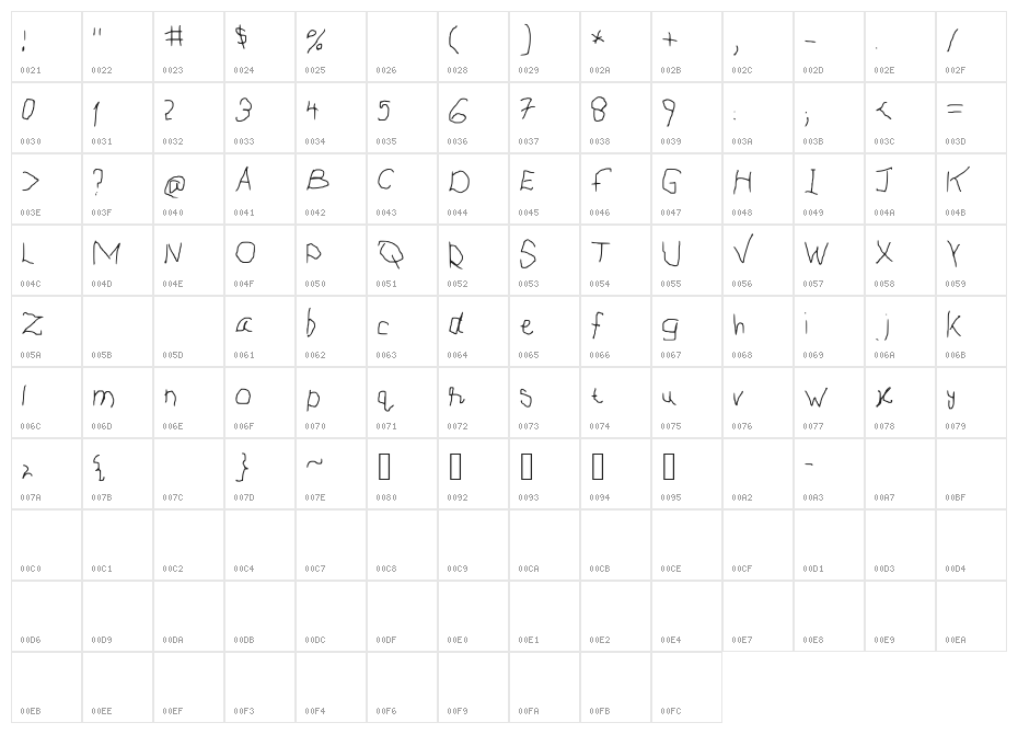 PaintPencil Character Map