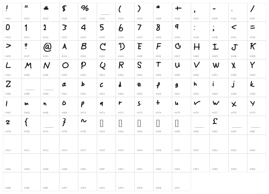 Paint_Font_v1 Character Map