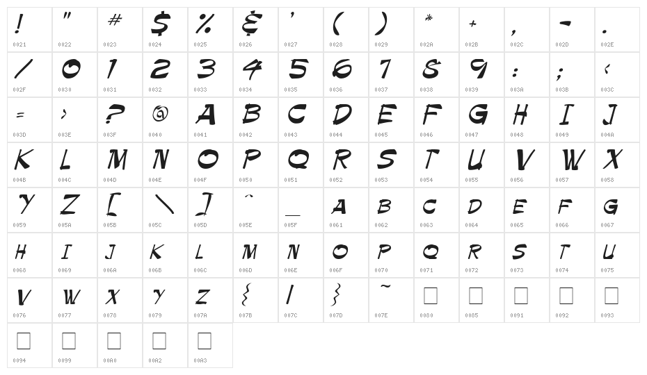 Paintbrush Character Map