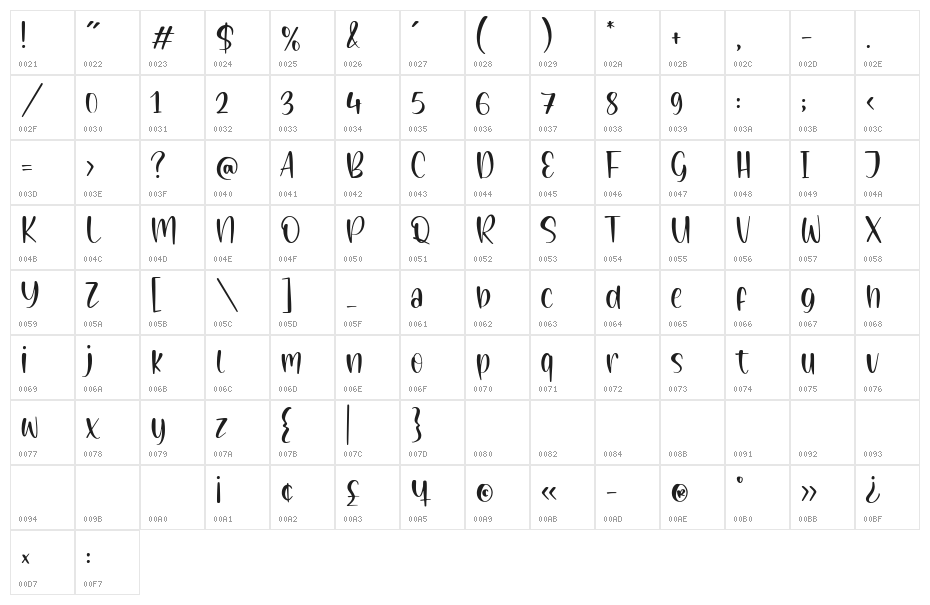 Painted Gallery Character Map