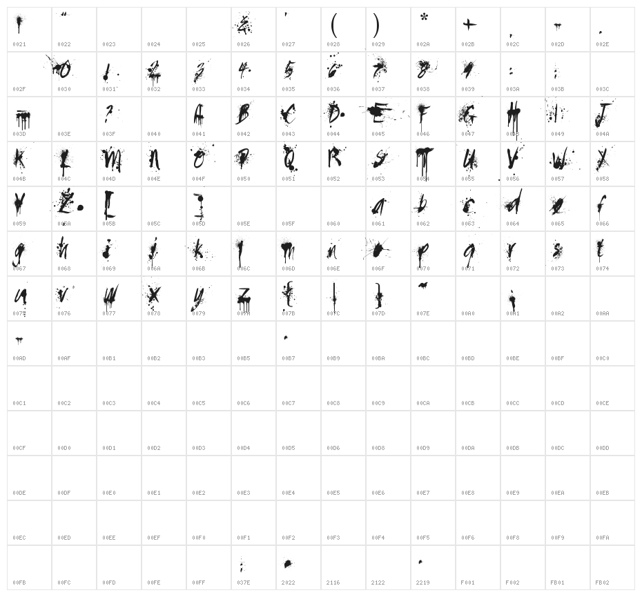 Painted Messy Character Map