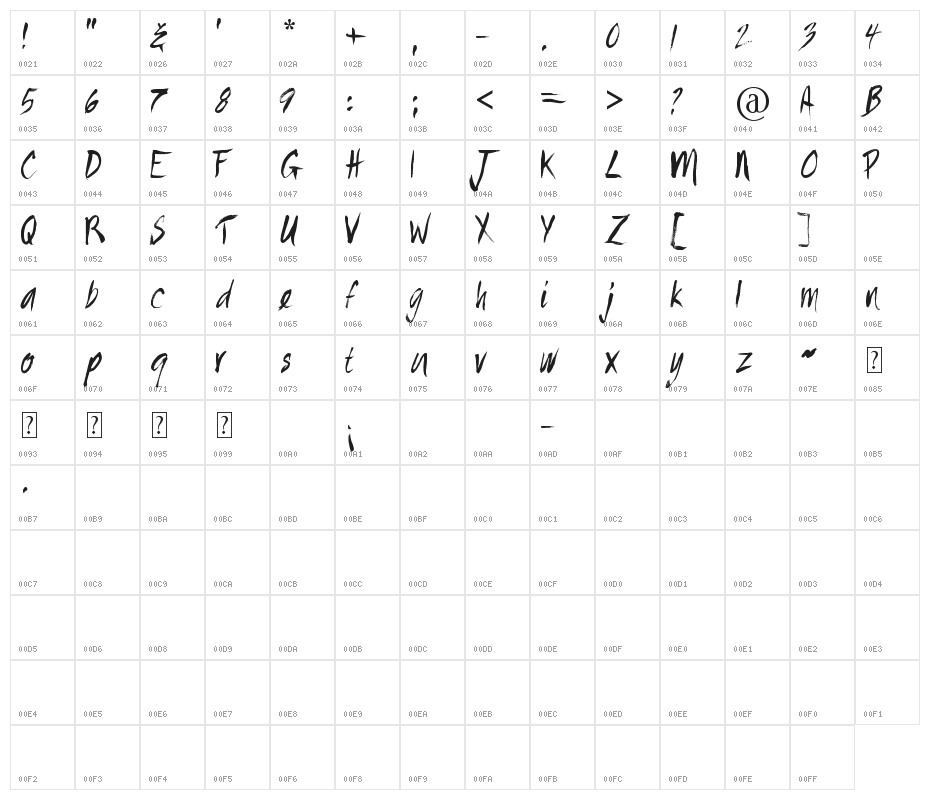 Painted Character Map