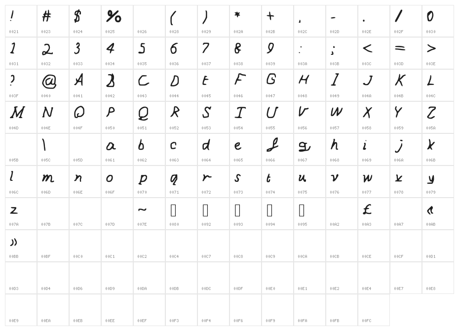 Painted_love Character Map