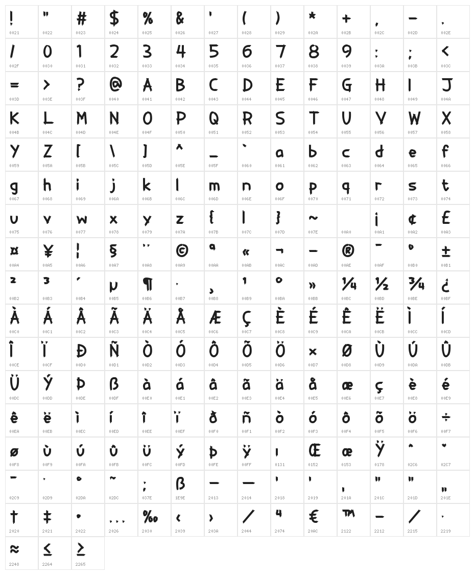 Painter Decorator Character Map