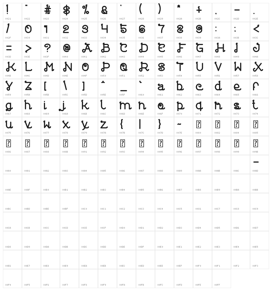 Painter pointer Bold Character Map