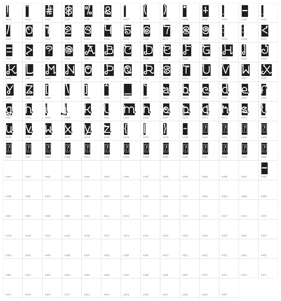 Painter pointer Character Map