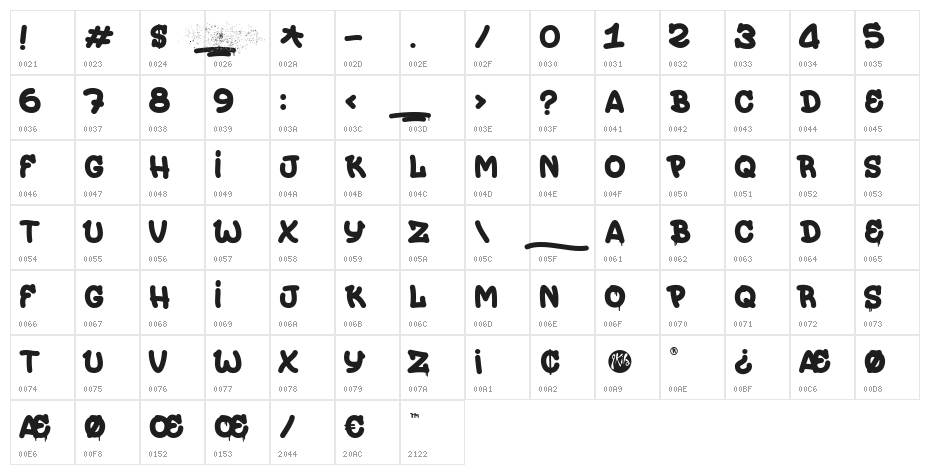 Painterz Character Map