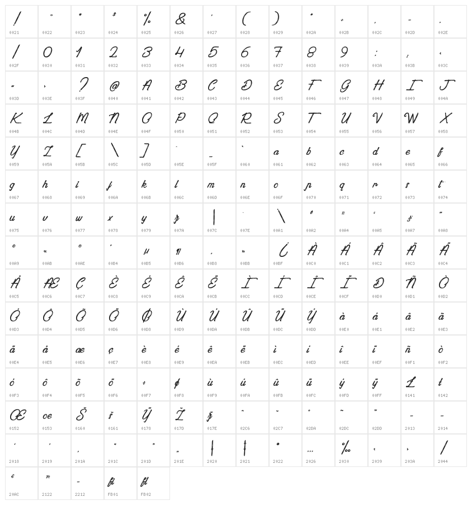 Painting in the Sunlight Character Map