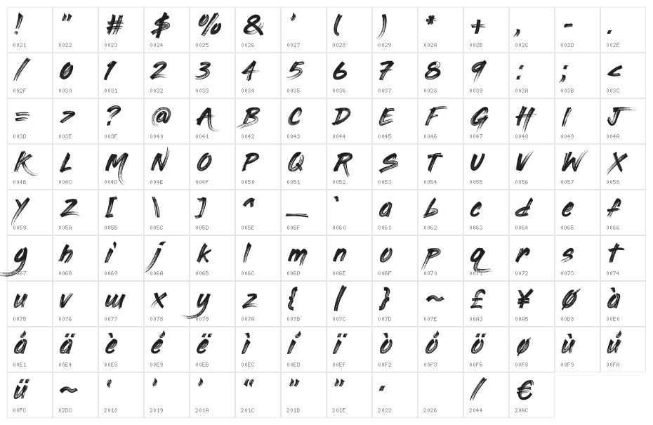 PaintingWithChocolate Character Map