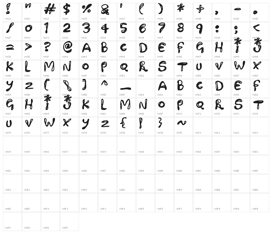 Paintling Character Map