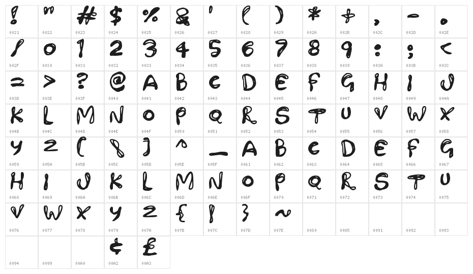 Paintling Character Map