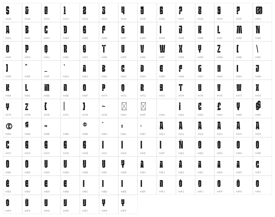 Pairich-free Regular Character Map