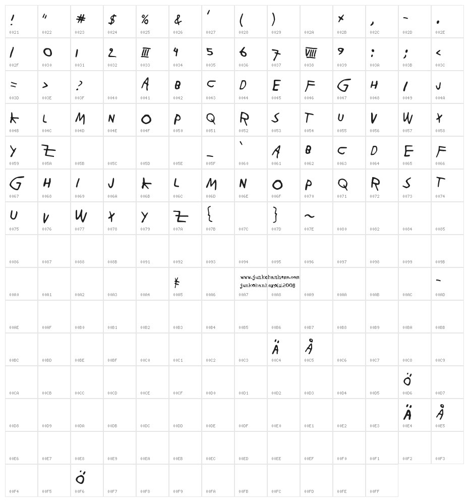 Paja Raja Character Map