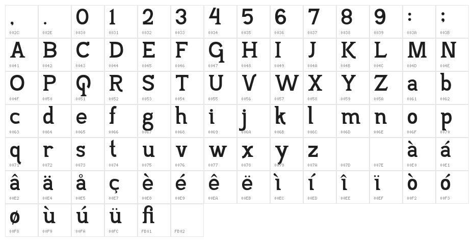 PajarakanStuds Character Map