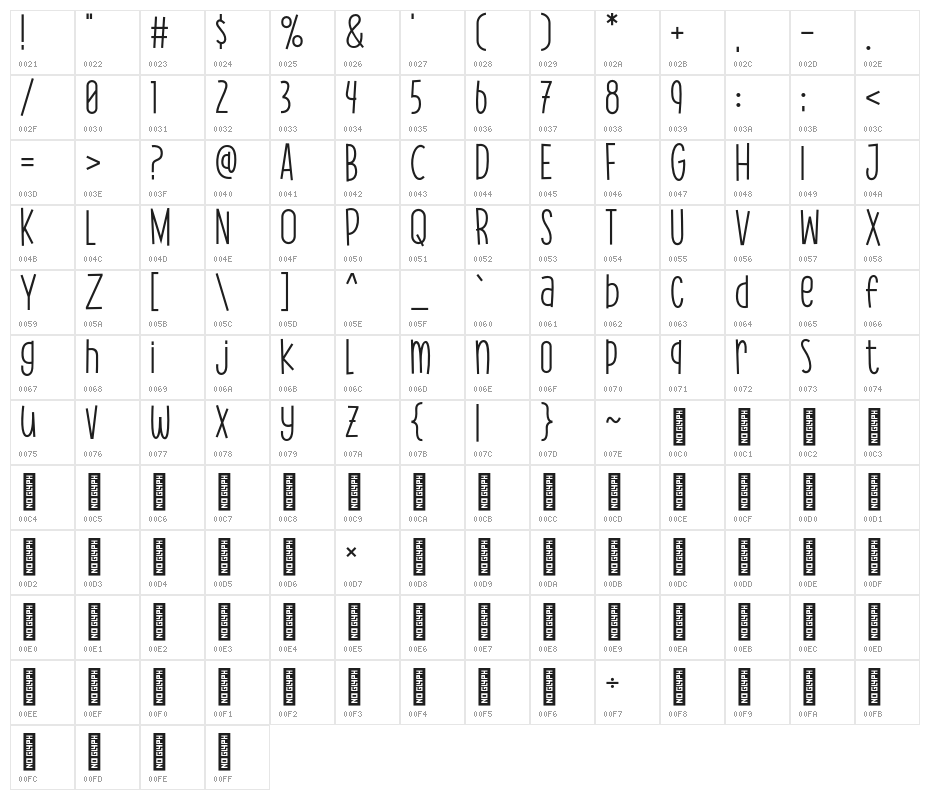 Pak Kumis Character Map