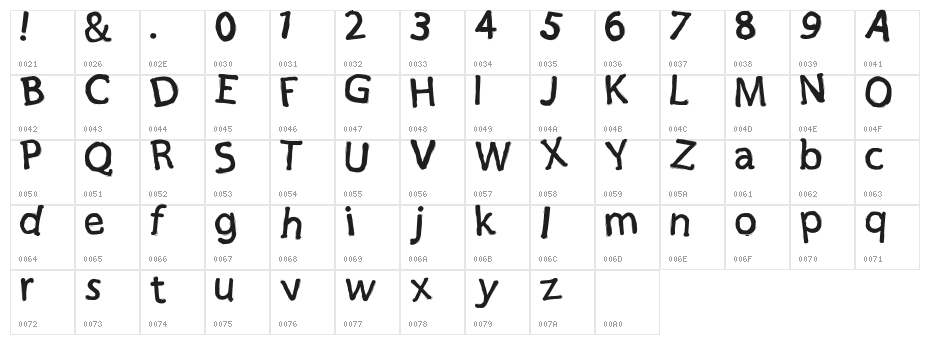 Pak Pandir Shake Character Map