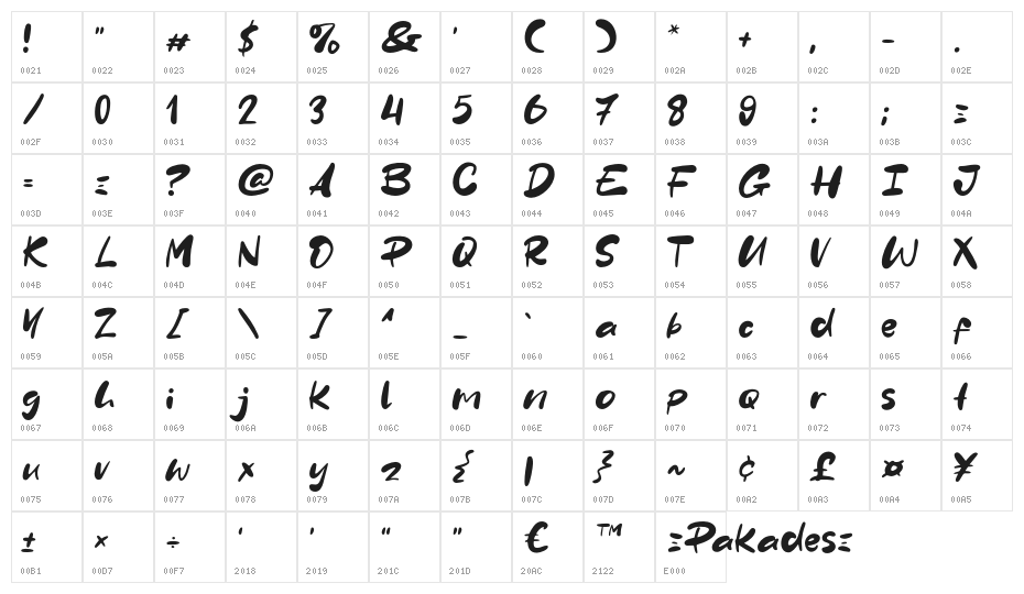 Pakades Character Map