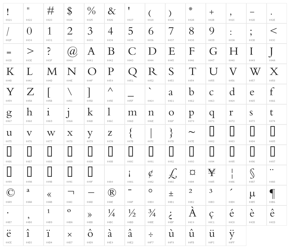 Pakistani II Character Map